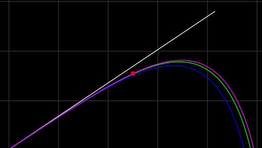 Simulation ballistique
